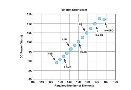 為何毫米波需要采用不同的DPD方法？如何量化其值？